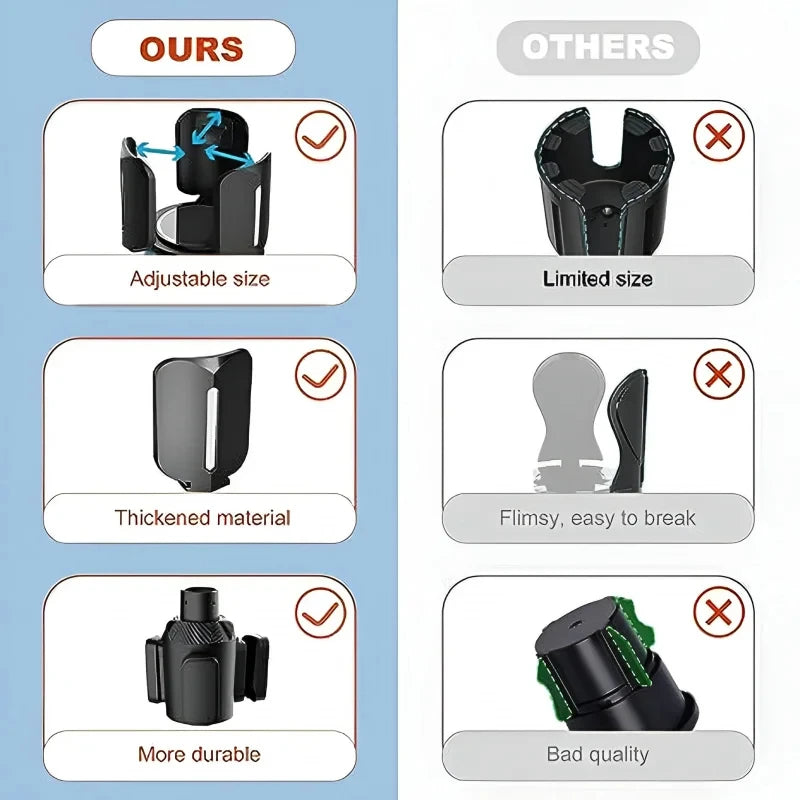 All Purpose Cup Holder Expander Car Organizer Adapters Holders