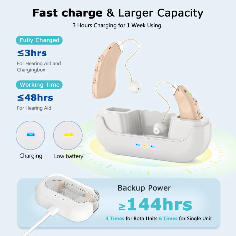 Rechargeable Amplifier Elderly Mild Moderate Hearing Aids Deaf Noise
