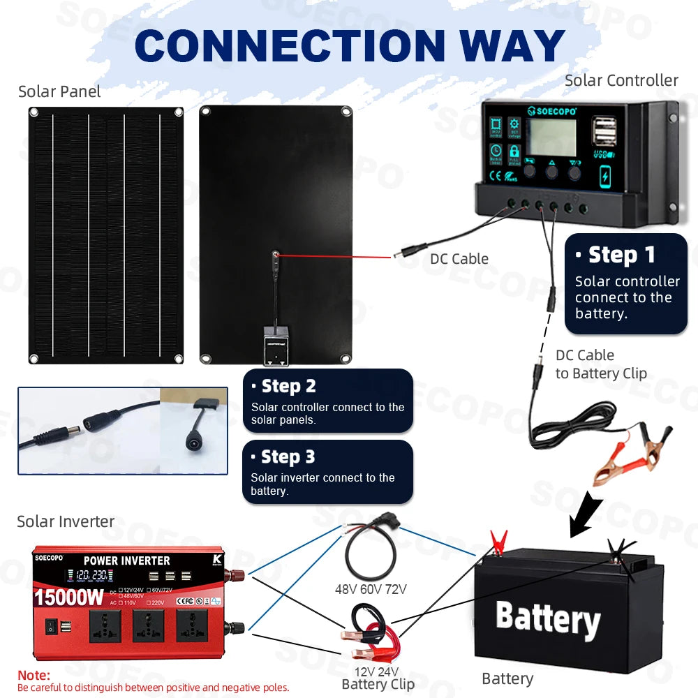 SOECOPO 15000W Portable Solar system Kit 800W Panel Dual - Voltage Input Inverter (3 Sockets 8 USBs) 100A Controller Camping Zpaxo