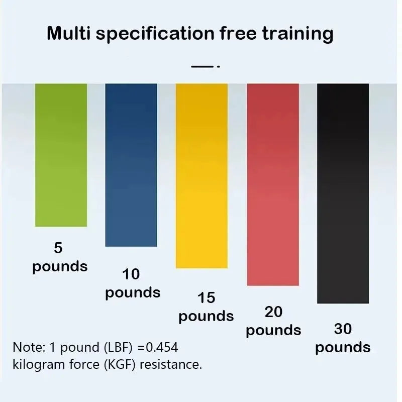 TPE Resistance Loop Bands – Yoga, Pilates & Home Gym Set