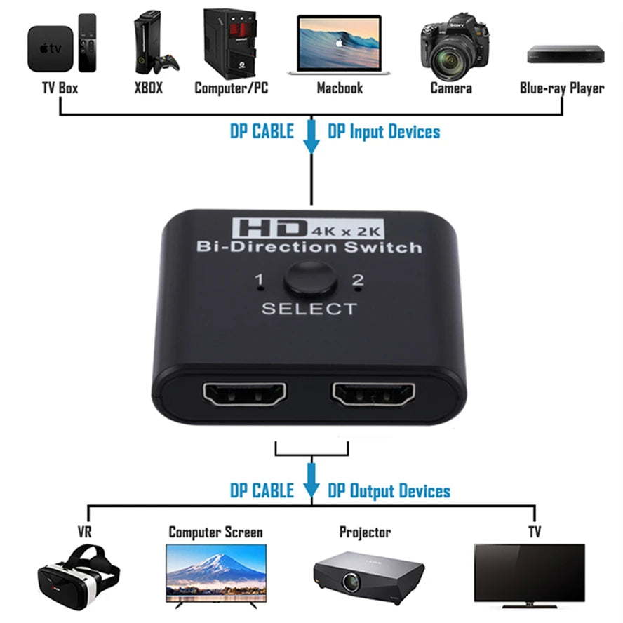 4K 60Hz HDMI Switch Splitter – 2 In 1 Out Bi-Directional HDMI Switch Splitter Zpaxo