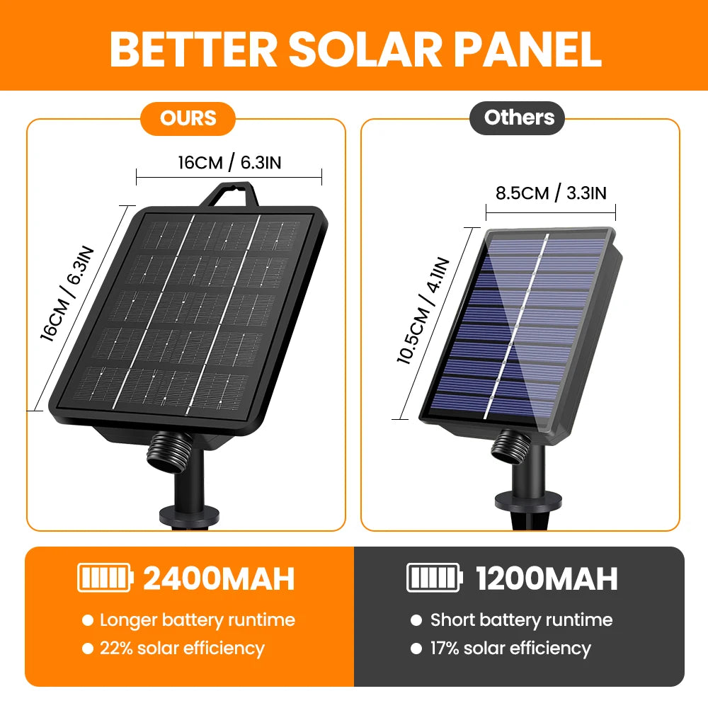 Solar G40 Outdoor String Lights 2400mAh Rechargeable Battery 11 Lighting Modes IP65 Waterproof Remote Dimming G40 String Lights Zpaxo
