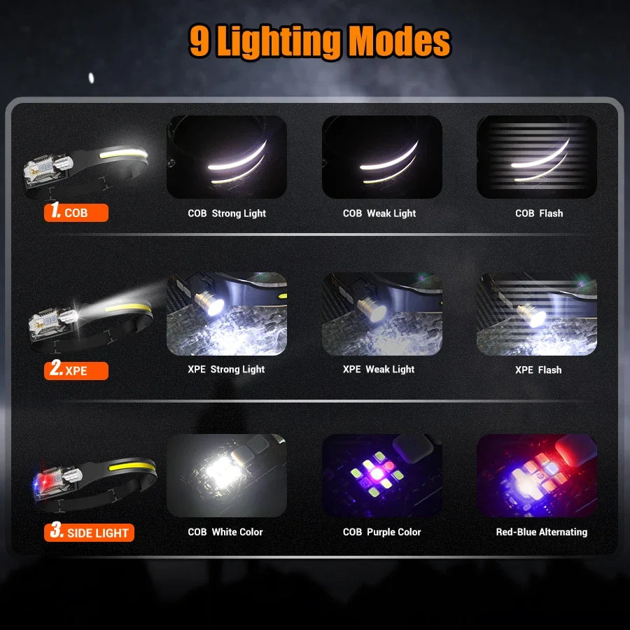BALDR COB LED Headlamp USB Rechargeable 9 Modes IP65