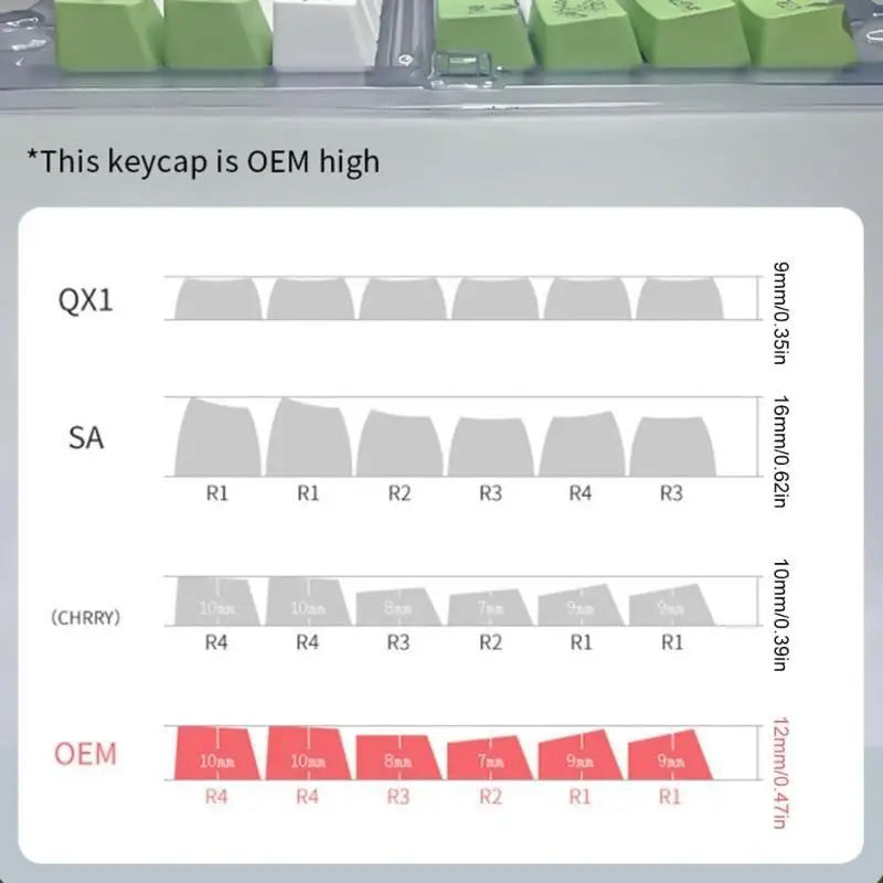 652F Comfortable XDA Keycaps Traditional Zhuyin Caps Typists Gamers Zpaxo