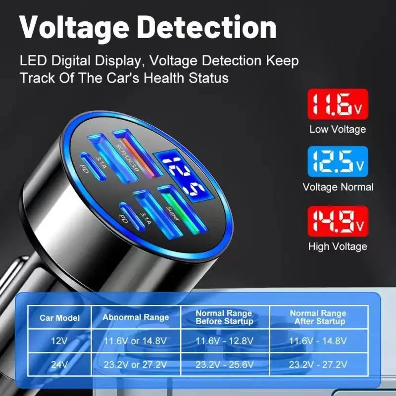 UYUXIO 1 USB C Car Phone Charger Adapter Voltage Display Fast Charge