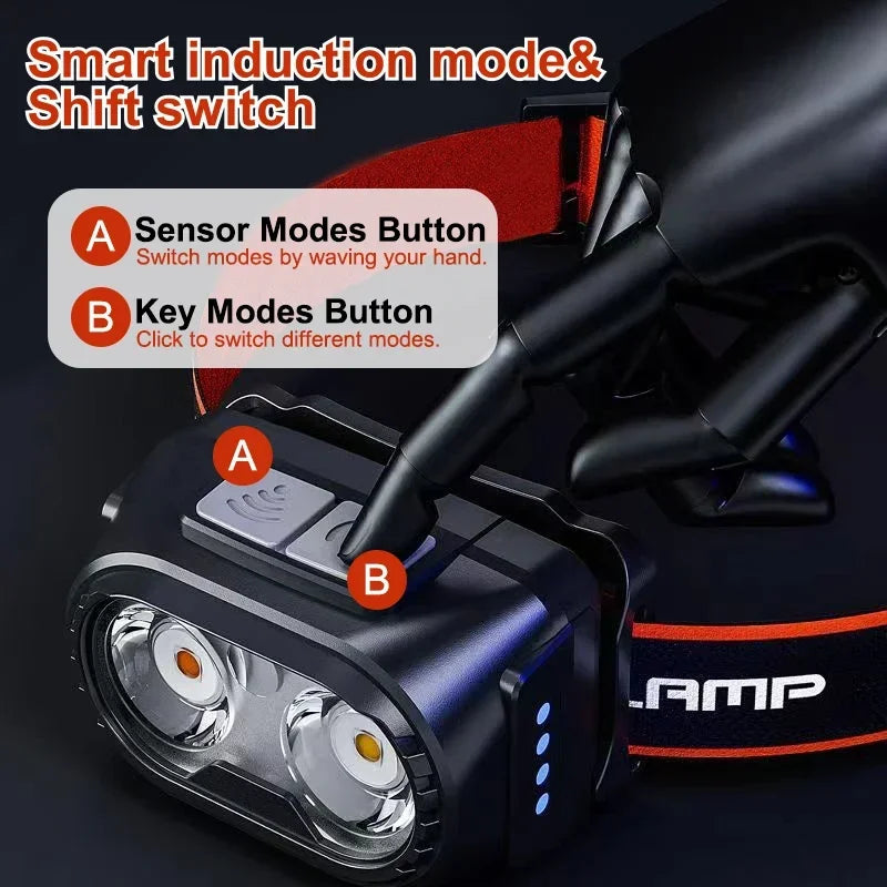 POCKETMAN Motion Sensor LED Headlamp | USB Rechargeable