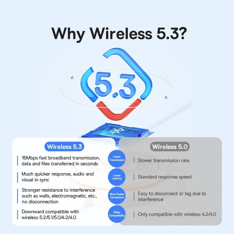 Baseus USB Bluetooth 5 3 Adapter Transmitter Receiver Dongle Wireless