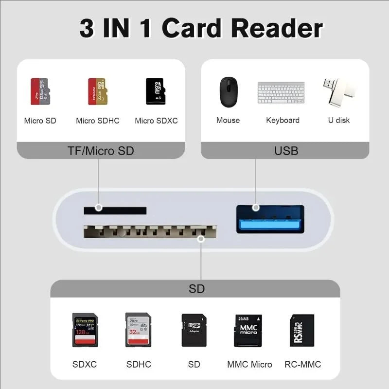 3-in-1 Lightning TF SD USB OTG Card Reader High-speed Data Transfer Zpaxo