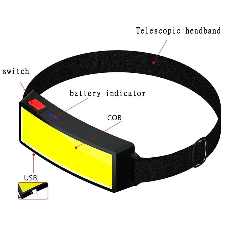 ESMARTER COB LED Rechargeable Headlamp – 3 Modes, Waterproof LED Headlamp Zpaxo