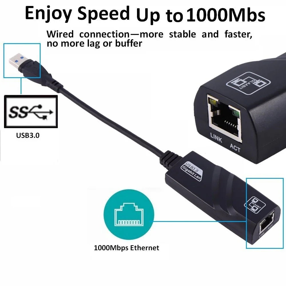 Speed USB 3 0 Gigabit Ethernet RJ45 LAN 10 100 1000 Mbps Network Zpaxo