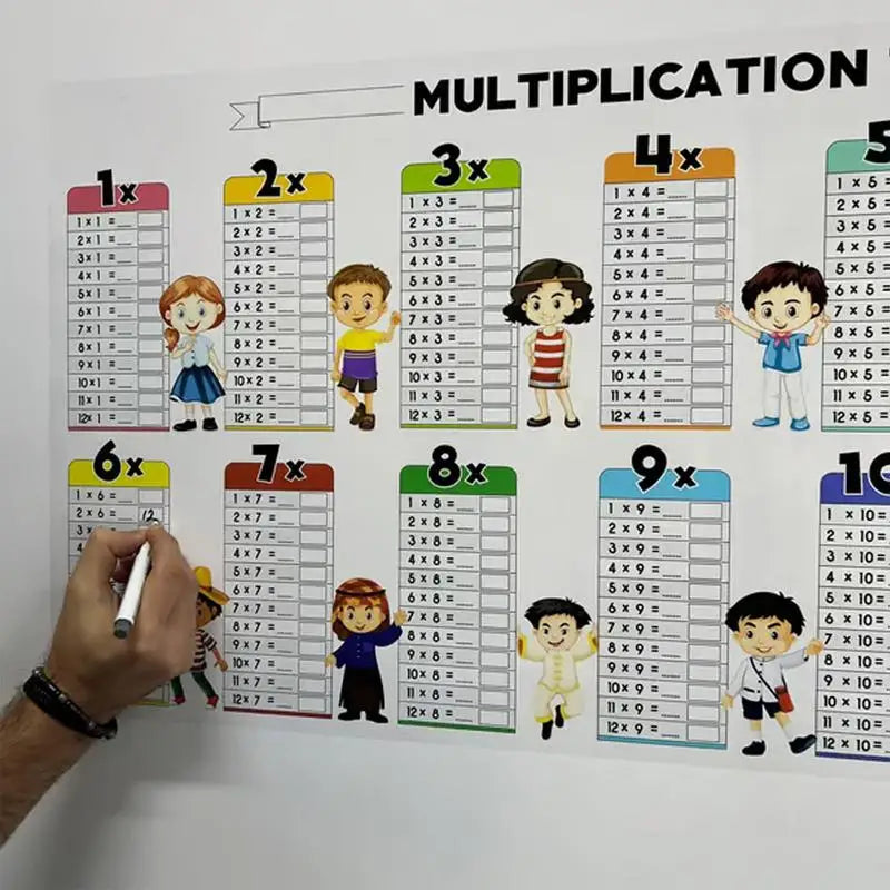 Dry Erase Multiplication Chart Electrostatic Dry Erase Math Multiplication Table Kids Wall Reusable Mathematical Calculations Zpaxo