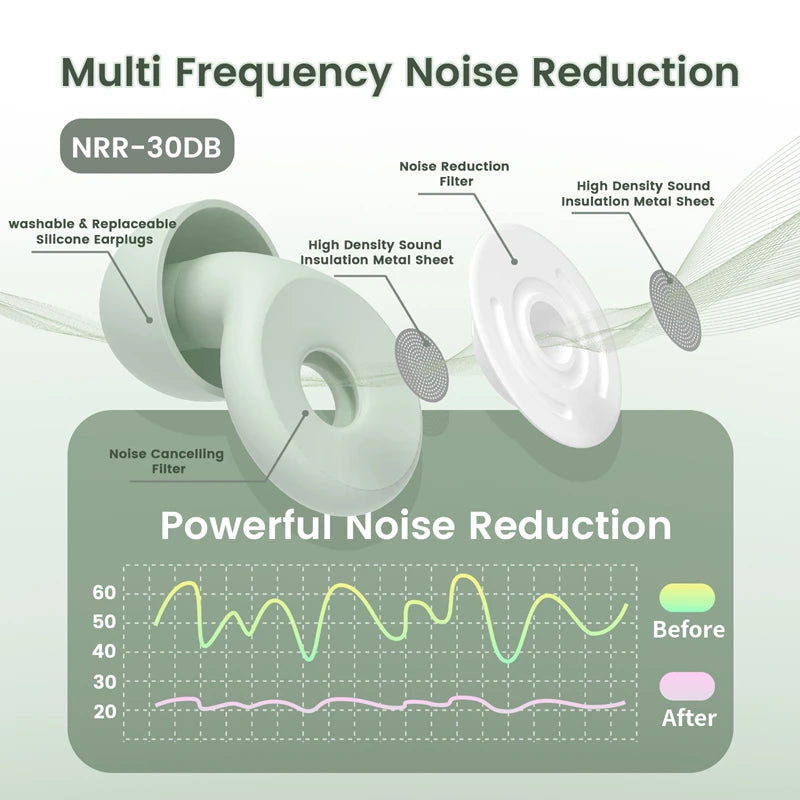 Reusable Silicone Snore Blocker Ear Plug with 10 Ear Tips in XS/S/M/L Anti-Noise Motorcycle Earplugs Noise Cancelling Ear Plugs Zpaxo