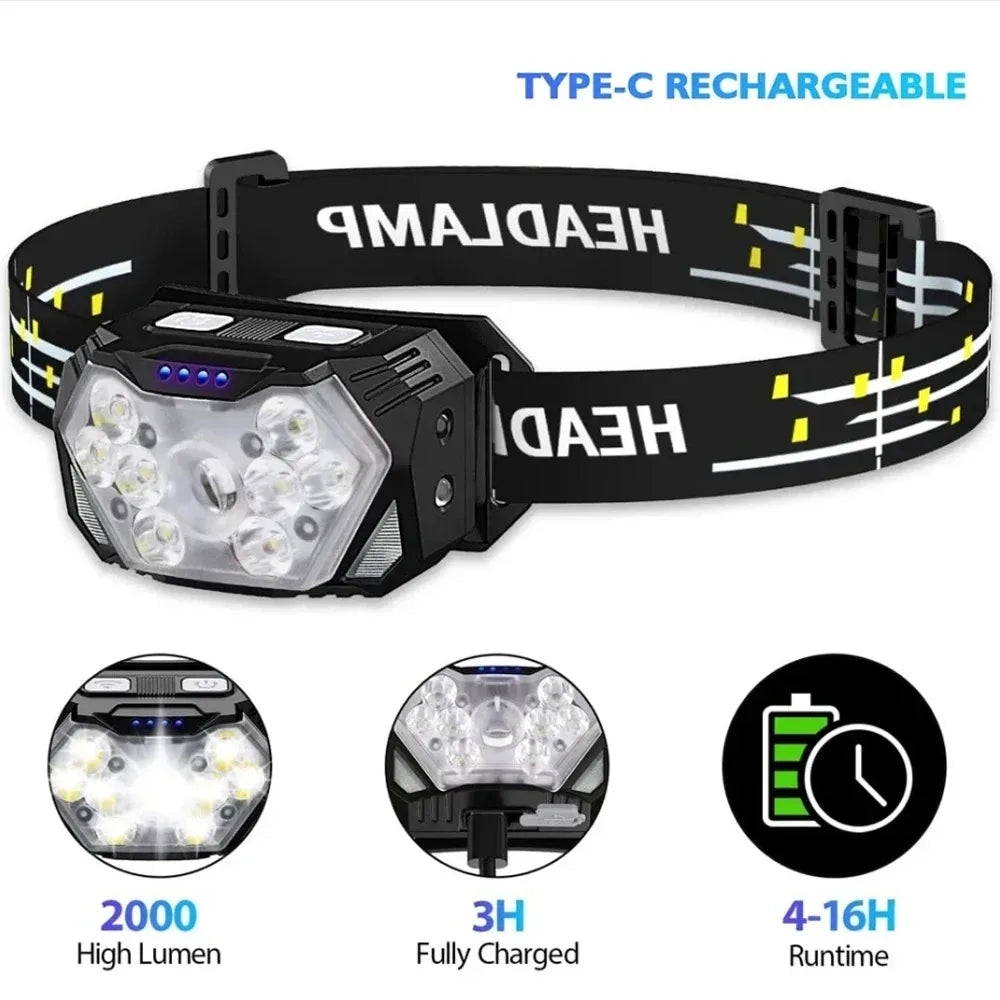 Rechargeable 9 LED Motion Sensor Headlamp – 6 Modes, Waterproof