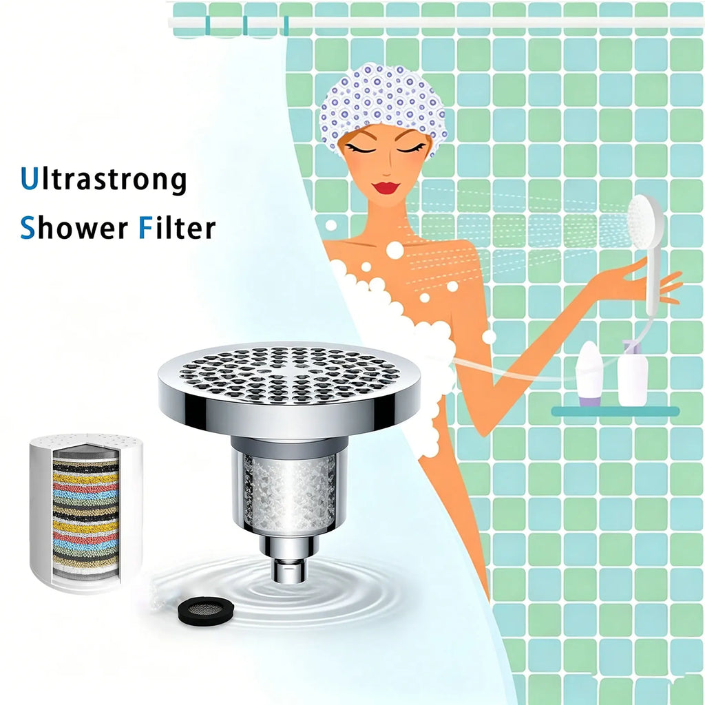 1PC Filtered Shower Head for Hard Water, Water Softener Showerhead with Shower Filter, High Pressure, Chrome Finish Zpaxo