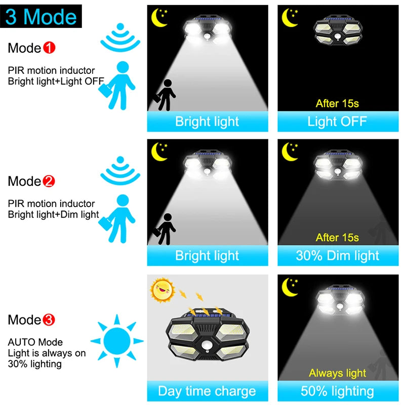 Solar Lights Outdoor Waterproof 208COB Wall Lamp Battery 2400mah 3 Zpaxo