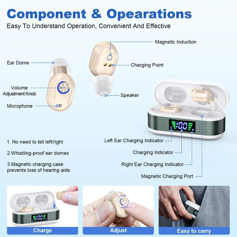 CIC Rechargeable Noise Cancelling Hearing Aid Elderly Sound Amplifier