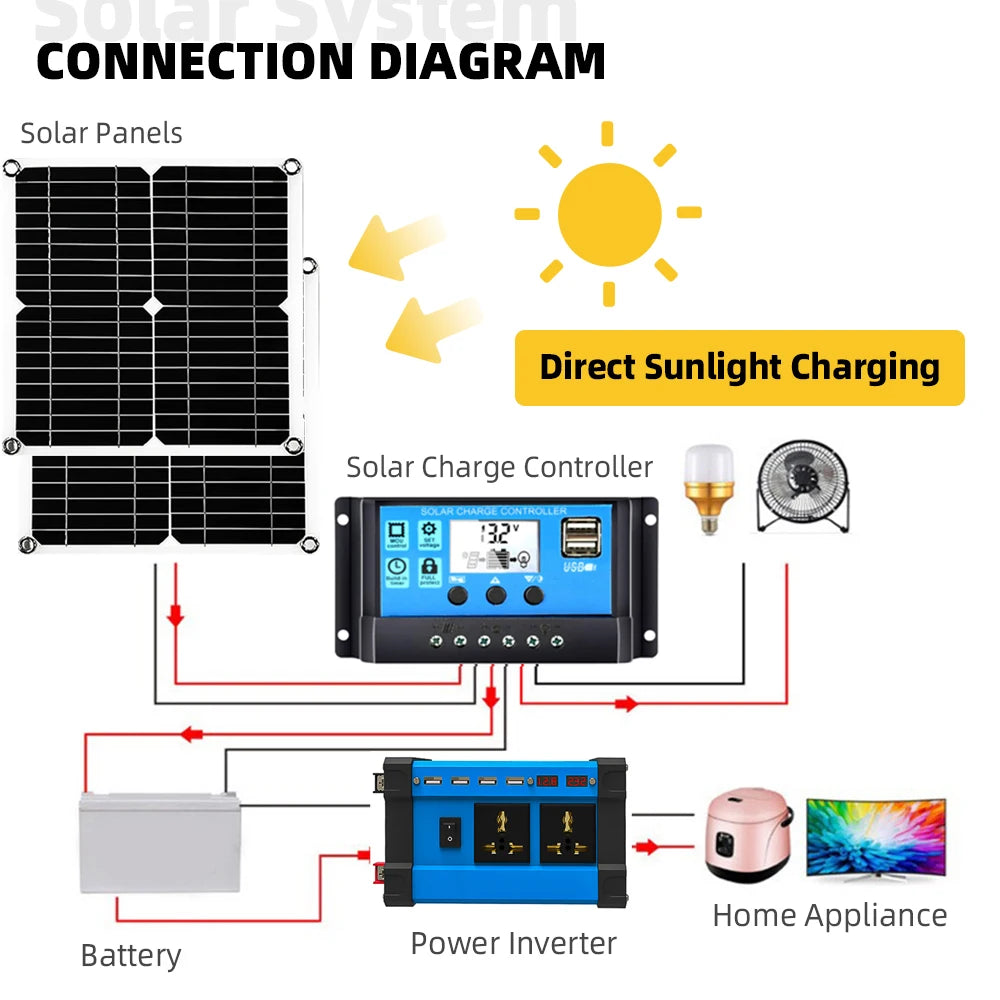 6000W Inverter 30A Controller 5V Solar Panel Smart Phone Car Charge