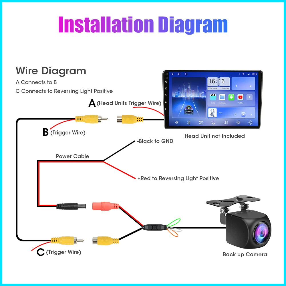 1 2 5 AHD 1080P 720P CVBS Car Rear View Camera 170 Wide Angle Auto