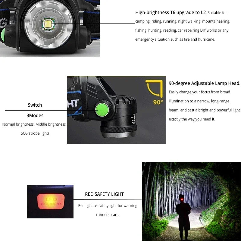 POCKETMAN 30000LM LED Headlamp – Zoomable Waterproof 3-Mode Torch