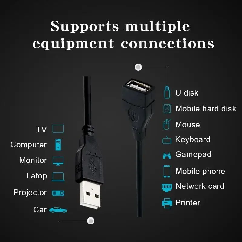 USB2 0 Extension Cable Male Female Data Suitable TV USB Mobile Hard Zpaxo