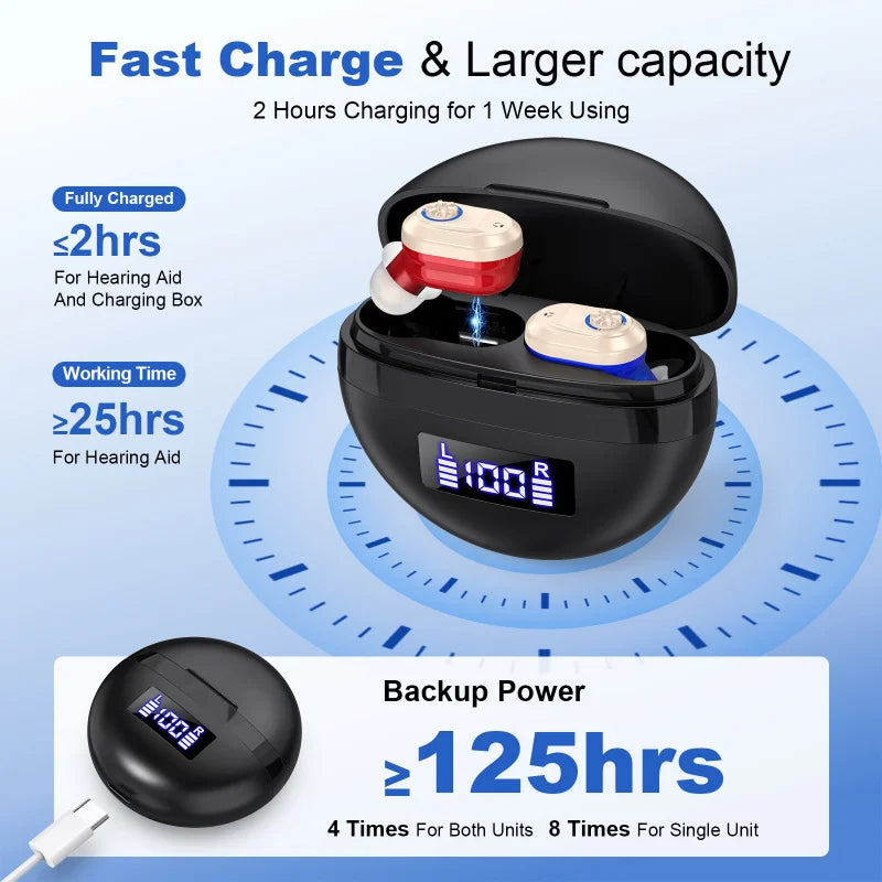 Personal Hearing Amplifiers Earbuds Noise Reduction Rechargeable