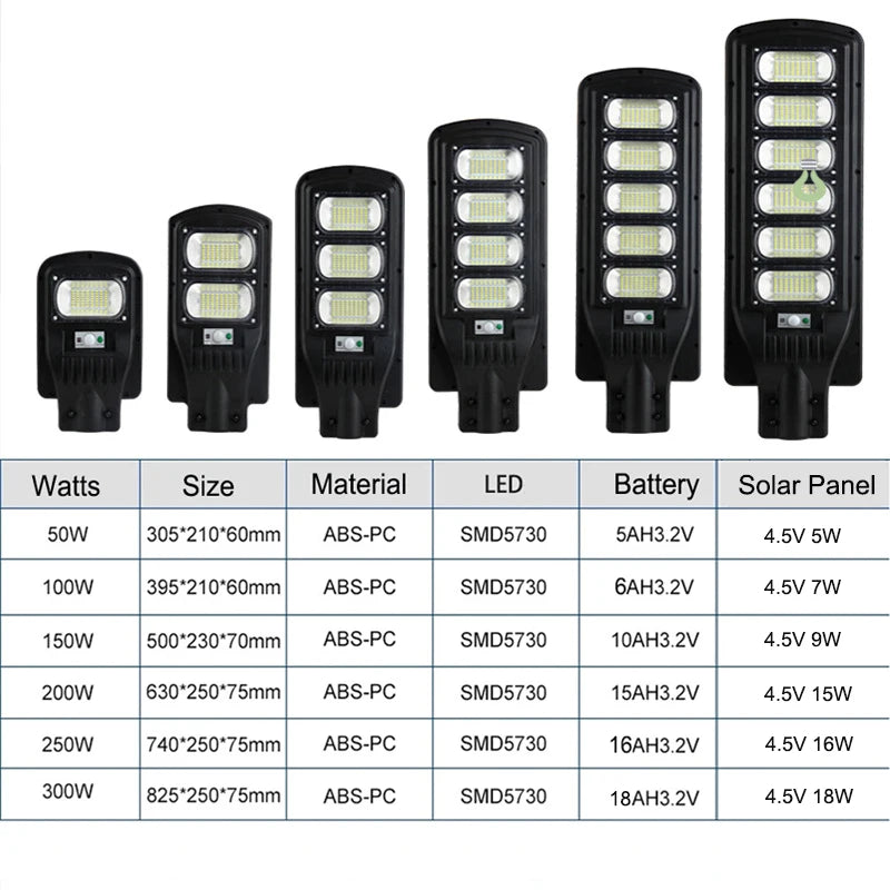 High Power 250W Solar Street Lights with Motion Sensor Garden Road Light Waterproof Outdoor LED Security Garage Lighting Zpaxo 200W Without pole White China Mainland