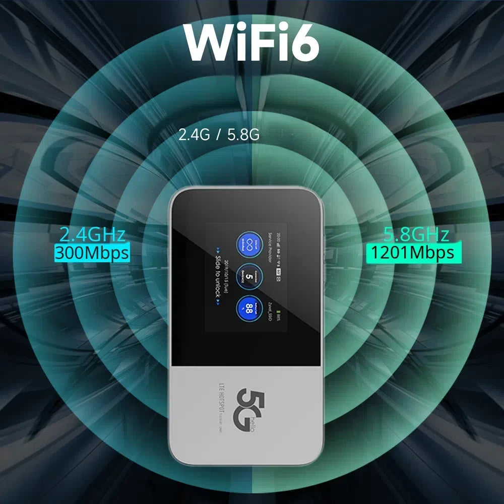 5G MiFi Portable Router WiFi Hot Spot Modem Sim Router WiFi 6 Zpaxo
