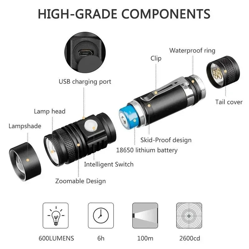 KDULIT T6 LED Zoomable Flashlight – USB Rechargeable, Waterproof