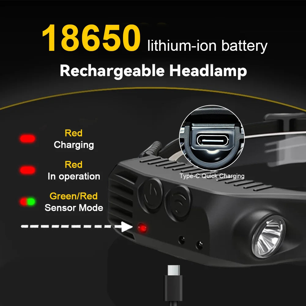 COB LED Headlamp – Motion Sensor, USB Rechargeable, 350 Lumens