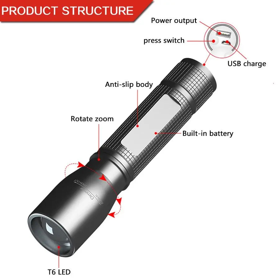 POCKETMAN 3800 Lumen Zoomable Tactical LED Flashlight 5 Modes