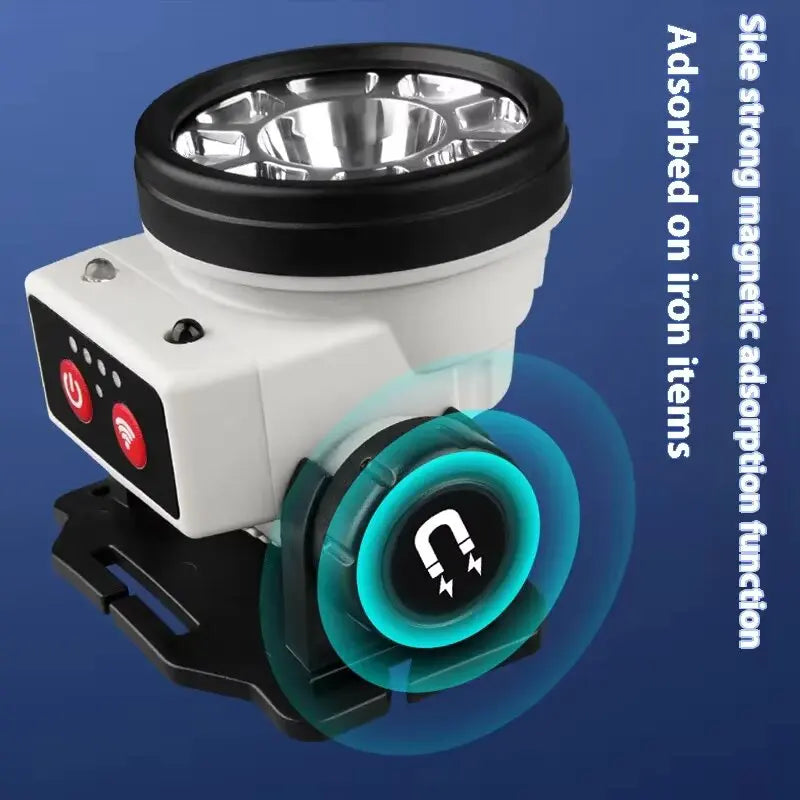 Mikenoon H03 Rechargeable LED Headlamp – Motion Sensor & COB LED Headlamp Zpaxo