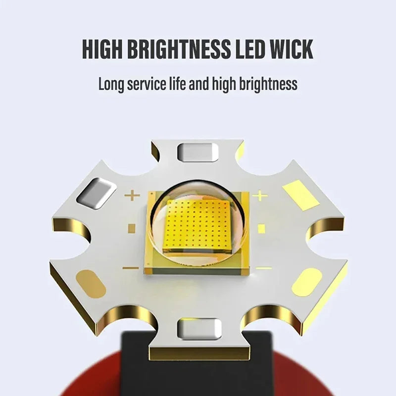 KDULIT LED Rechargeable Headlamp – 5-Mode COB Gesture Control