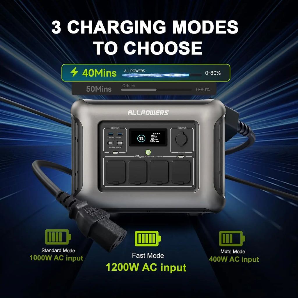 ALLPOWERS R1500 LITE Portable Power Station 1056Wh LiFePO4 Battery Zpaxo