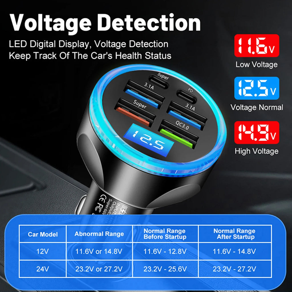 UYUXIO Fast Charging USB C Car Charger Adapter Voltage Display PD 30W