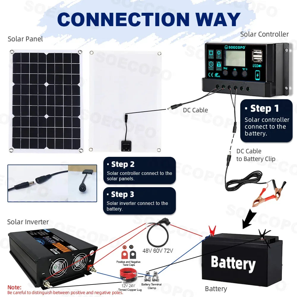 SOECOPO 20000W Complete Solar System Set 500W Solar Panel, Inverter(2 Sockets) 12V/24V 110V/220V, 100A Controller Home, Camping Zpaxo