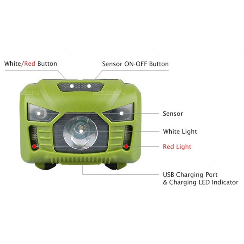 LED Motion Sensor Headlamp – Waterproof USB-C Rechargeable LED Headlamp Zpaxo