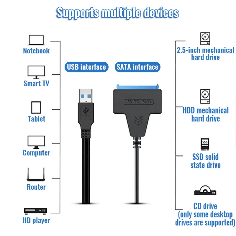 SATA to USB 3.0 / 2.0 Cable Up to 6 Gbps for 2.5 Inch External HDD SSD Hard Drive SATA 3 22 Pin Adapter USB 3.0 to Sata III Cord Zpaxo