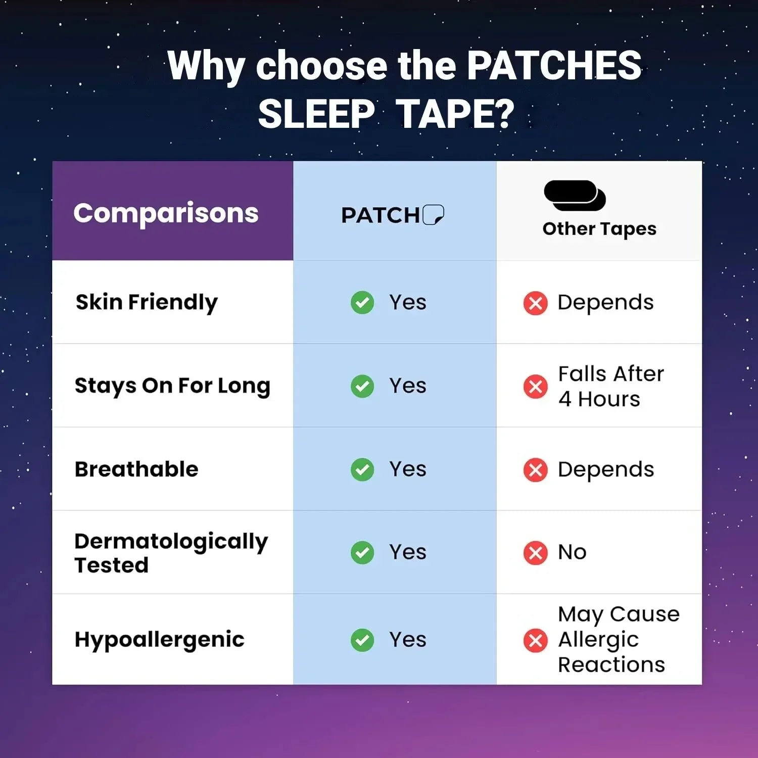 Mouth Tape Sleeping Keep Mouth Close Prevent Snoring Gentle Sleep Strip for Home Travel Mouth Tape Mouth Tape for Sleeping Zpaxo