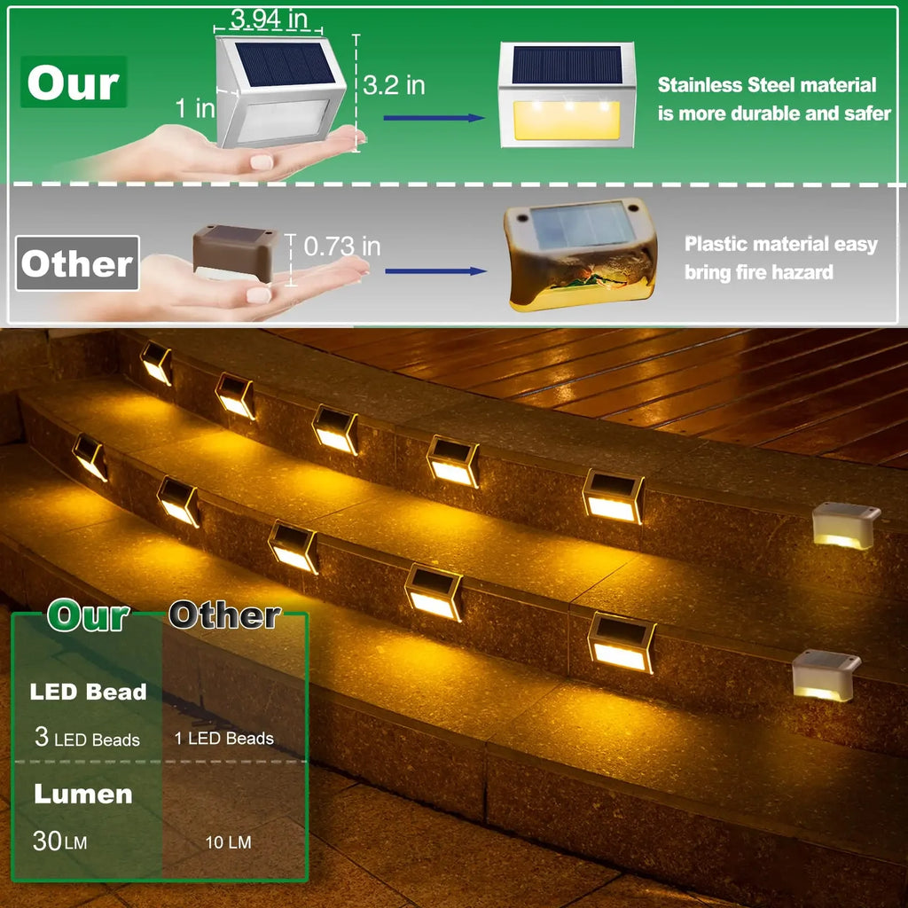 Outdoor Solar Powered Stairs Lights Waterproof Stainless Steel Zpaxo