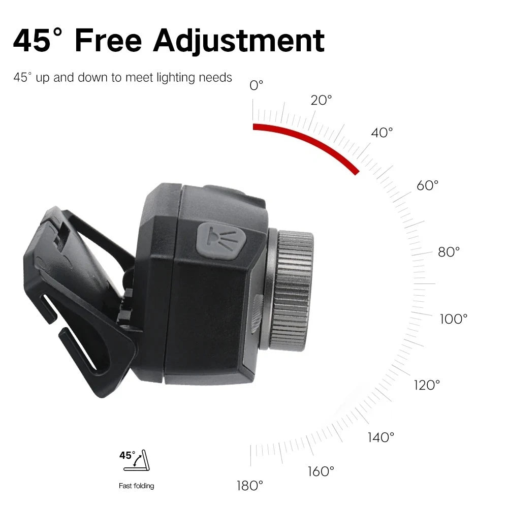 POCKETMAN IR Sensor LED Headlamp – USB-C Rechargeable, IPX4