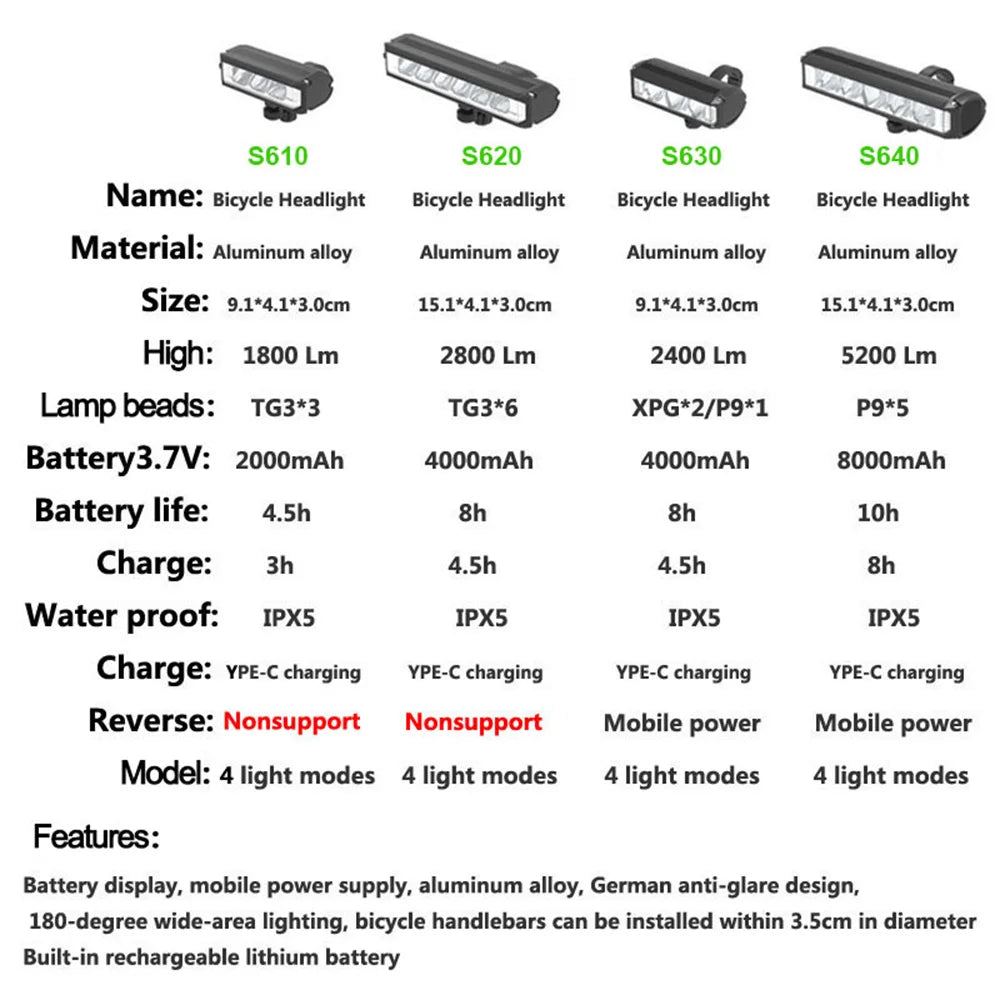 Bicycle Light 8000mAh 5 LED Bike Light Front Rechargeable LED Flashlight 5200LM Headlight with Power Bank Bicycle Accessories Zpaxo