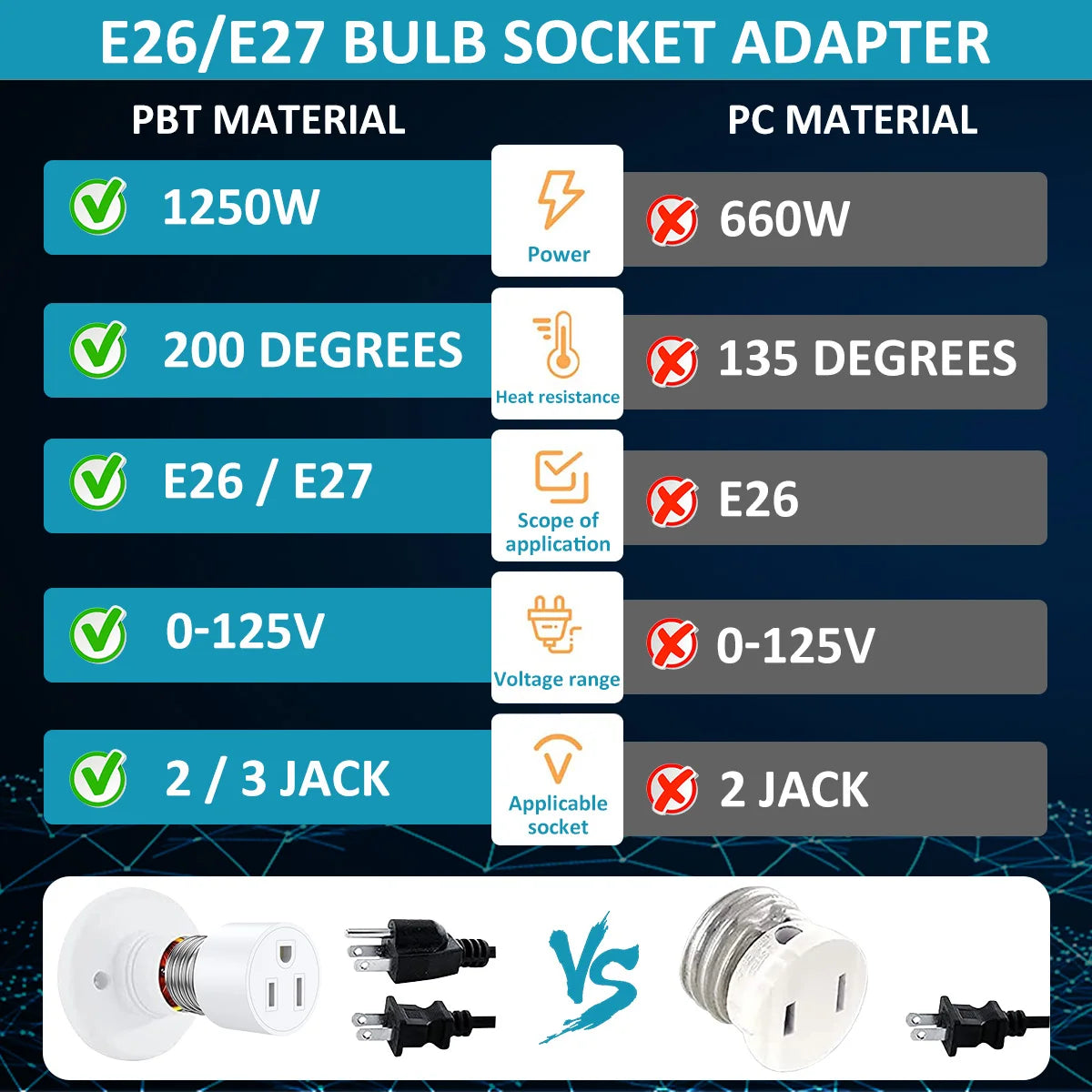 2PCS Universal Travel Adapter Light Socket 1250W Heat Resistant E26/E27 Multifunctional Flame Retardant Converter Socket Plug Zpaxo