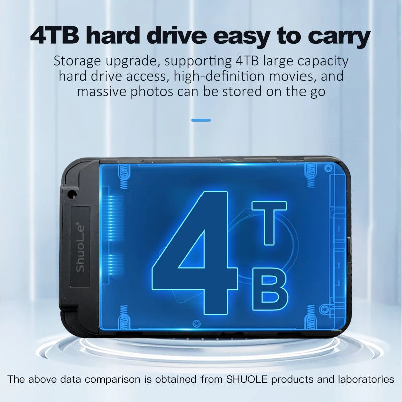2.5 Inch HDD SSD Case SATA to USB 3.0 4TB External Hard Drive Housing Compatible UASP SATA III Laptop Zpaxo