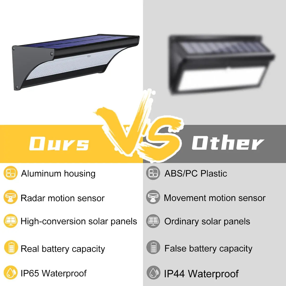 60 48Led Outdoor Solar Wall Light Flood Lights Motion Sensor Zpaxo