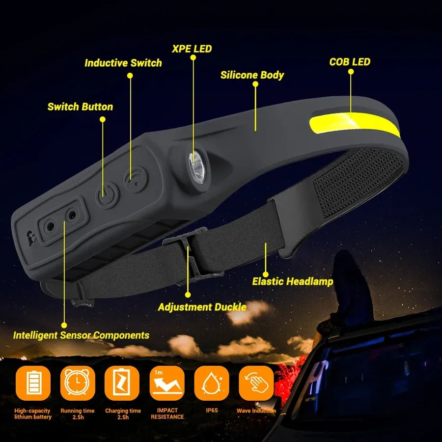 COB LED Motion Sensor Headlamp – USB-C, IP65, 350 Lumens