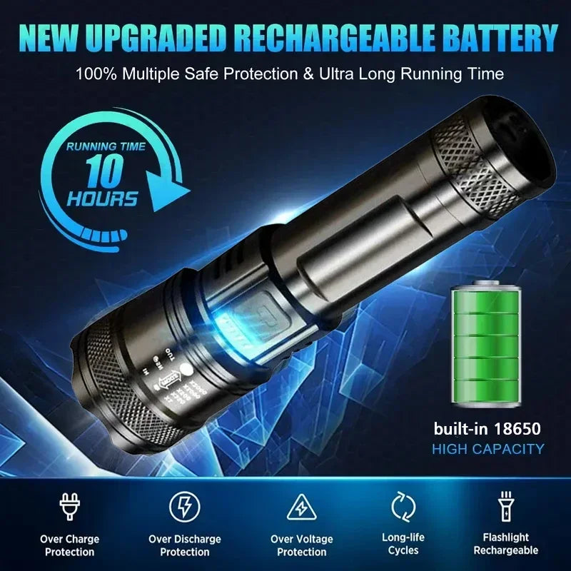 ZHIYU 2000LM Zoomable LED Flashlight – USB-C Rechargeable Torch