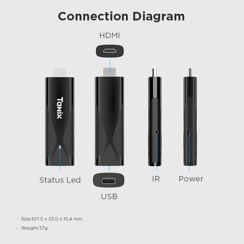 Tanix TX8 TV Dongle Android10 Allwinner H313 BT Smart Stick Channels Zpaxo