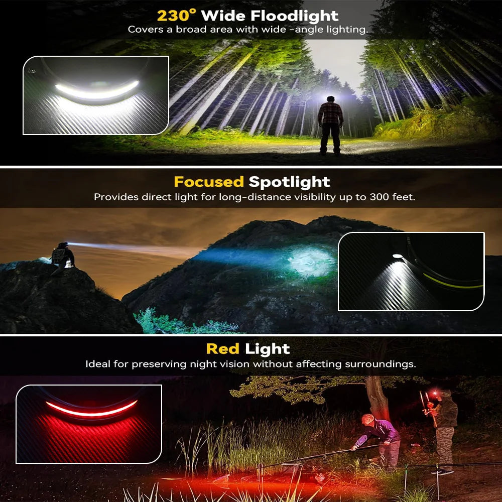 COB LED Headlamp – Motion Sensor, USB Rechargeable, 350 Lumens