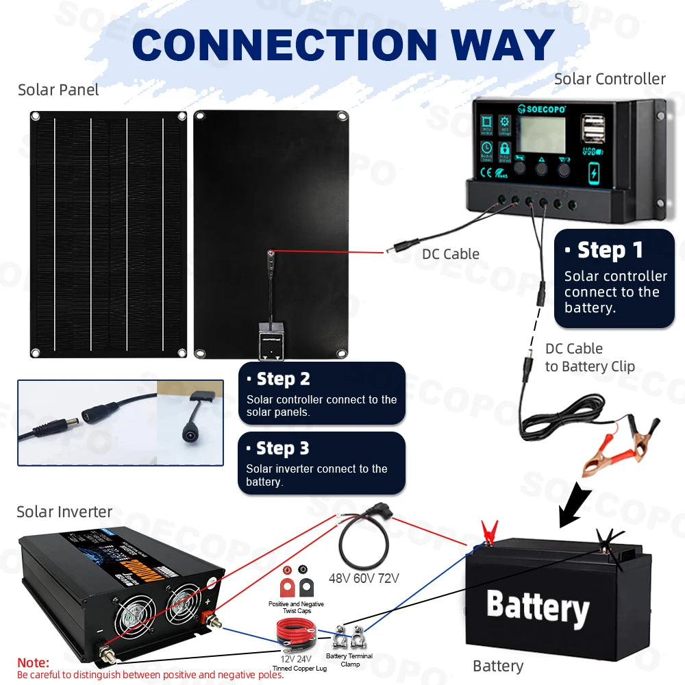 SOECOPO 20000W Full Solar System for Home Complete Kit 800W Panel, Dual - Voltage Input Inverter (2 Sockets), 100A Controller Zpaxo