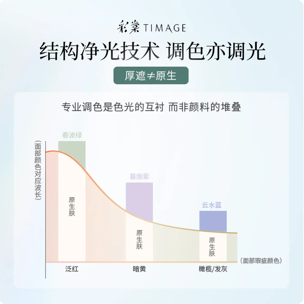 TIMAGE Glaze Radiance Evenly Colored Makeup Primer Adjust Skin Tone Zpaxo